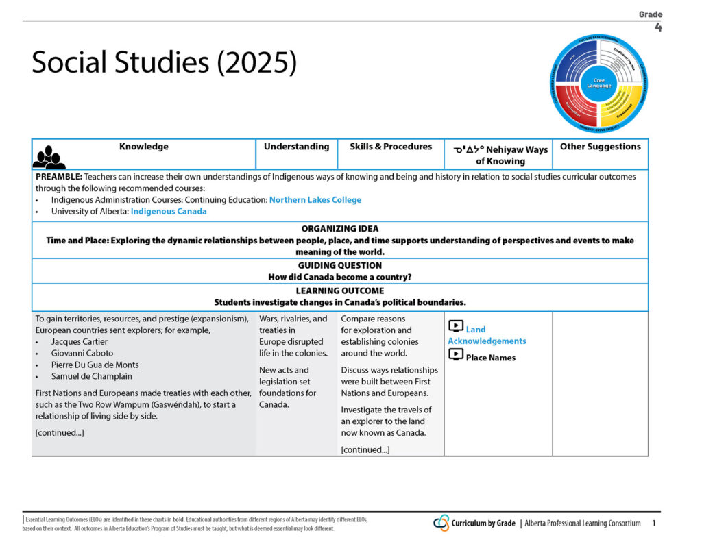 Grade Four Curriculum Indigenous Culture Based Learning In Alberta